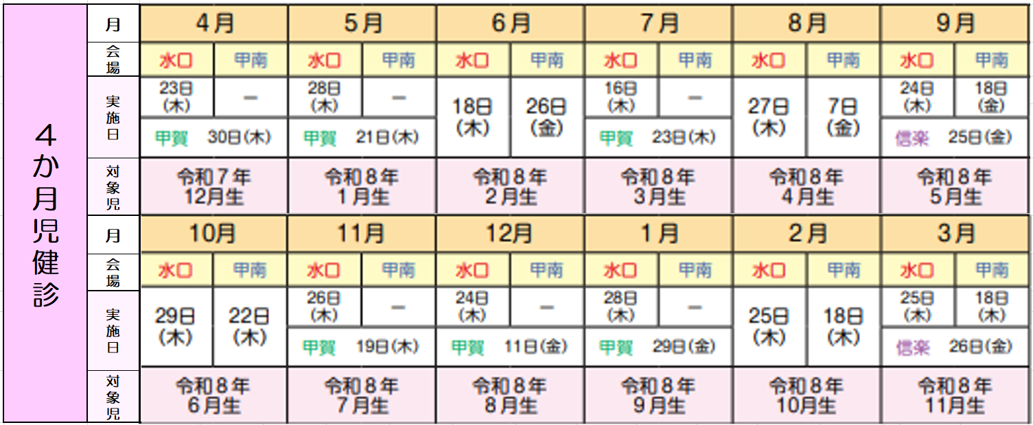 乳幼児健診　4か月児-
