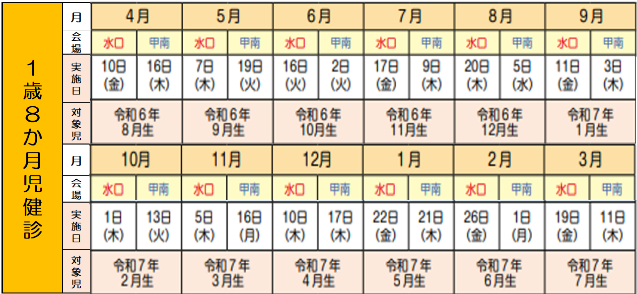 乳幼児健診　1.8か月児