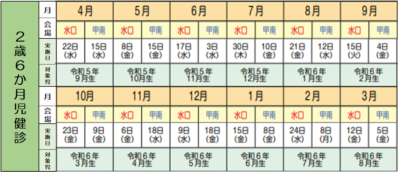 乳幼児健診　2.6か月児