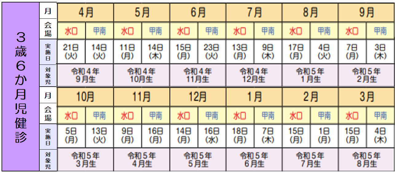 乳幼児健診　3.6か月児