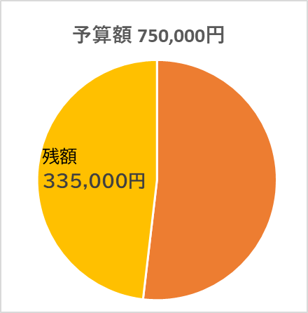 jisseki615