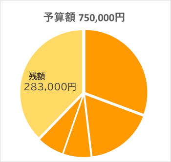 jisseki701