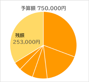 jisseki715