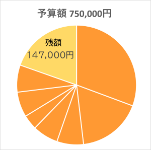 jisseki817