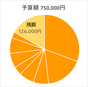 jisseki901