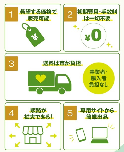 希望価格で販売 初期費用不要 送料は市が負担 販路拡大 簡単出品