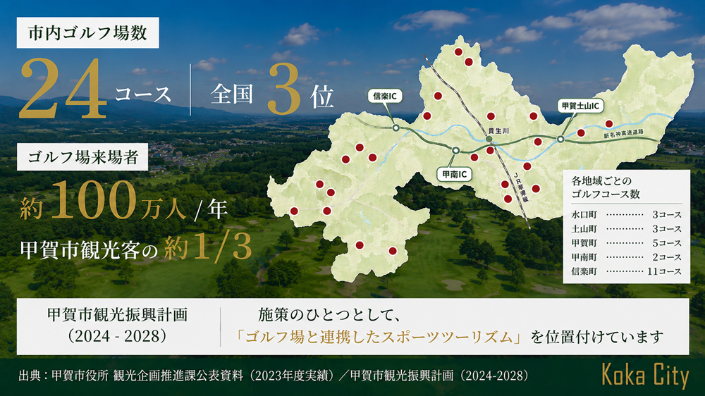 甲賀市のゴルフ情報