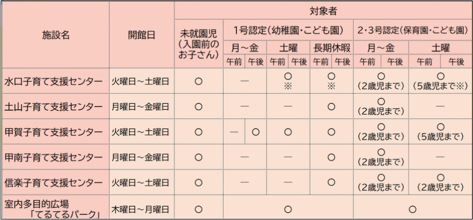 利用対象者