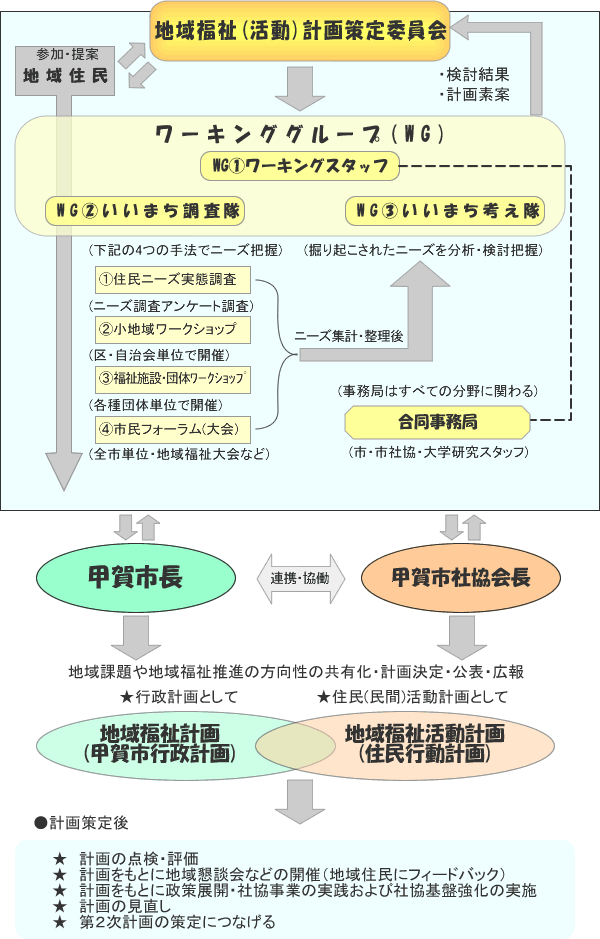 地域福祉計画イメージ図