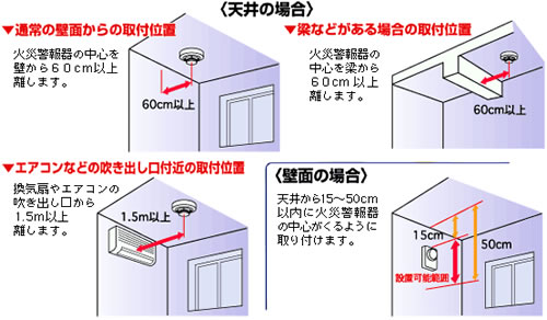 天井、壁面の取付位置