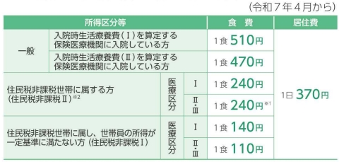 療養病床