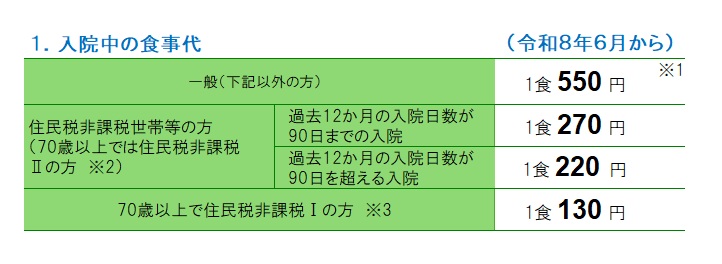 入院中の食事代