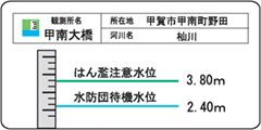 甲南大橋観測所：危険な水位の図