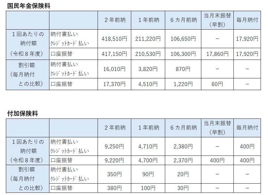 年金保険料前納割引制度