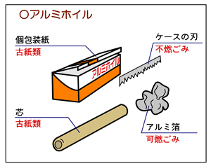 分別例　アルミホイル