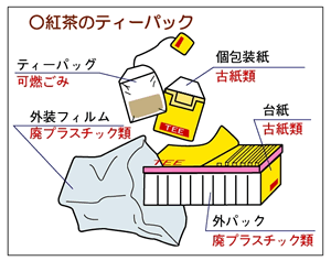 分別例　ティーパック