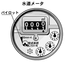 デジタル式水道メーター