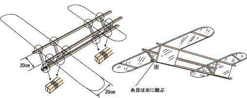 組み立て方