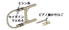 胴体の作り方2