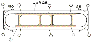 胴体の作り方2