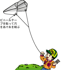 凧の飛ばし方