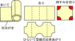 くねくねヘビ作り方2