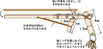 輪ゴム鉄砲 甲賀市