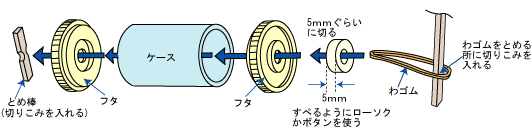 トコトコ車作り方3