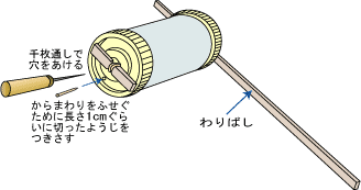 トコトコ車作り方4