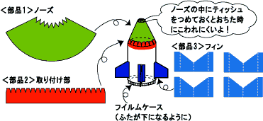 ミニロケット作り方1