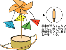 風車の遊園地作り方12