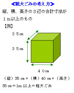 粗大ごみの考え方